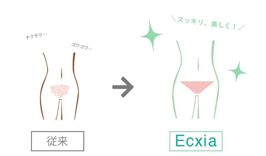 自由にスタイリング